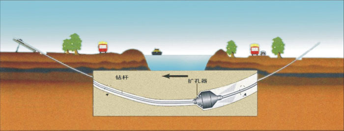 佛坪非开挖